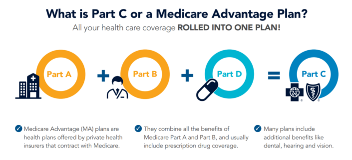 medicare sales presentation rules